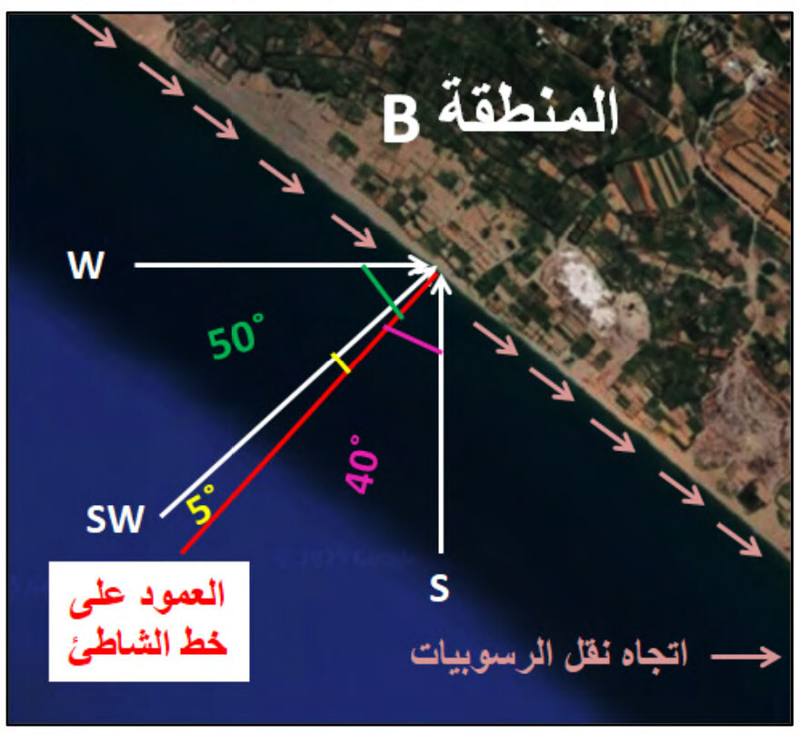Analysis of shoreline change rates in areas adjacent to river mouths